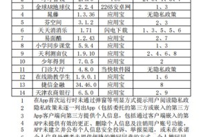 赶紧卸载！这14款消消乐、学习类APP被通报侵害用户权益！