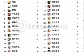 点评：更赚钱的手游排行，过去10年手游消费榜
