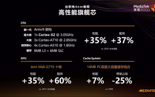 OPPO官宣首发搭载天玑9000处理器，Redmi、vivo紧跟其后