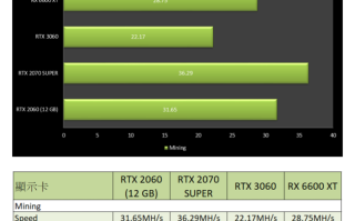 英伟达发布GeForce RTX 2060 12GB显卡：为矿工而生