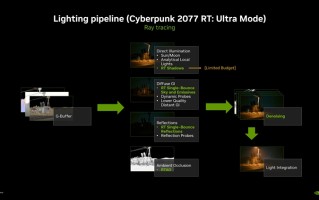 RTX 4090显卡在全场景光追下仅16帧：DLSS 3来救场
