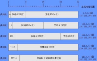 为什么我的ip被列入电驴黑名单了(ip地址为什么列入黑名单)