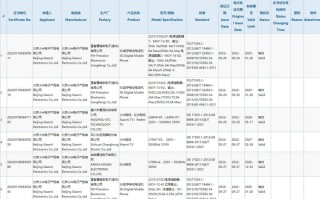 Redmi三款新机通过3C认证：更高搭载210W充电器