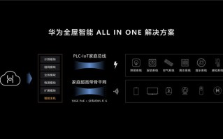 2020年智能家居回顾：巨头入场 百花齐放