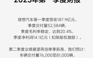 净赚14亿 理想汽车2023Q1财报出炉！