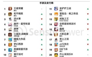 米哈游在中国游戏界排名第几？在国内游戏界属于什么级别水平？