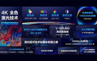 Vidda发布全球首款4K全色激光投影C1 售价6999元