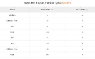 小米MIX4维修价格出炉，屏下摄像头显示面板价格高达1550元