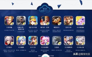 手游工作室经验，能赚钱的手游怎么找？