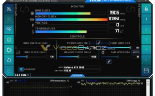 RTX 3080美光GDDR6X显存频率可轻松超频至21.7GHz 