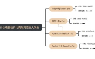 4000左右笔记本有哪些,4000左右笔记本推荐