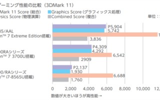 日本NEC笔记本品牌将首发AMD锐龙R7至尊版处理器