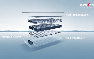 五菱扬光新能源商用车将于今年一季度上市 首发搭载"五菱红1号电池"