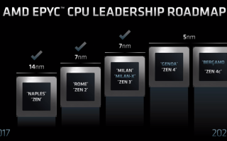 AMD Zen 4被曝提前发布：频率可破5GHz