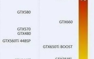 gtx650好吗-gtx650和GTX560哪个好