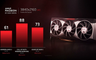 AMD官方公布Radeon RX 6000系列显卡性能：4K轻松60帧