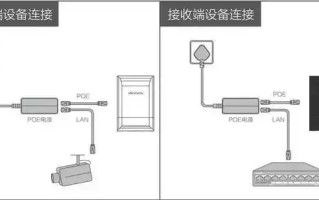 电梯内如何安装监控-关于电梯的监控安装问题