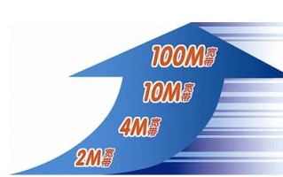20兆的网速是多少-4兆网速是多少mbps
