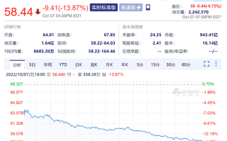 AMD一夜暴跌近14%，PC市场疲软影响大于预期