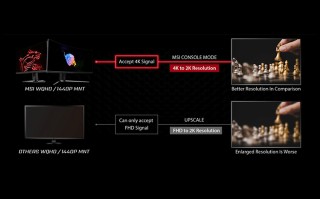 索尼PS5可在微星显示器实现1440P输出 微星公布支持显示器列表