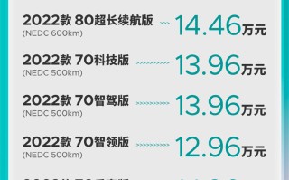 2022款AION Y正式上市，共推出7款车型