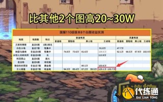 入坑DNF搬砖9个月，谈谈11.29格蓝迪收益递减