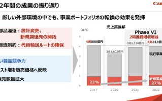 佳能说明未来战略 实现可换镜头相机、无反双之一