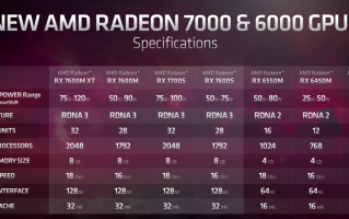 AMD RX 7600M XT显卡曝光：完全没威胁