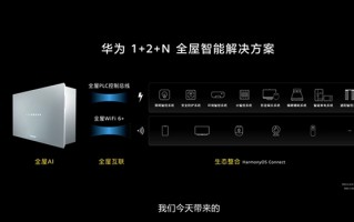 华为发布全屋智能解决方案及智慧屏新品 华为手环6同场亮相