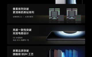 Redmi K50至尊版采用1.5K直屏设计 屏幕供应商为华星光电和天马