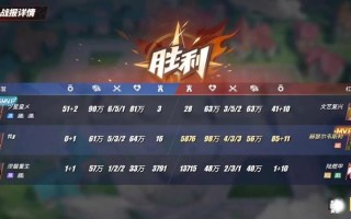 《熱血小隊 – 輕鬆動漫遊戲》新手全面攻略