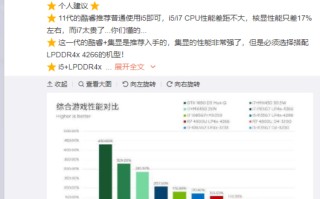 联想公布英特尔11代酷睿游戏性能成绩 i5-1135G7高频内存超过4800U