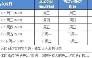 余额宝的利息和天弘余额宝计算器不同(余额宝的利息是怎么计算的)