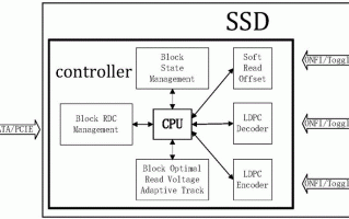 除了闪存颗粒：SSD的主控芯片也很重要