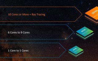 ARM发布Cortex-X925架构：单核性能提升36%，天玑9400将尝鲜