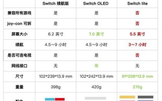 任天堂Switch新年优惠活动将开启：多款大作折扣，更高可享8折优惠