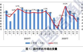 7月国内手机出货量报告出炉，5G手机占同期出货量62.4%
