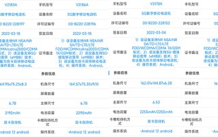 vivo旗下三款新机配置曝光 均为双电芯电池支持80W充电
