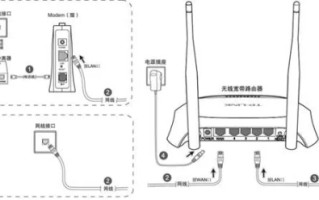 电信的无线网CHINANET无线网怎么收费-