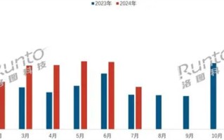 中国智能音频眼镜市场一片大好，华为小米两分天下
