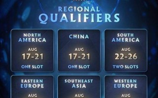 DOTA2 TI13预选赛落幕：16强齐聚哥本哈根