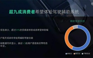 威马发布公共停车场无人免学习代客泊车技术 将由威马W6首发搭载