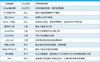 精准白嫖薅羊毛，记住这14个网站，轻松搞定日常办公学习