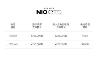 蔚来ET5旅行版正式发布 起售价29.8万元