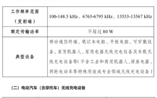 手机无线充电重度使用者福音，明年无线充电将提升至更高80W