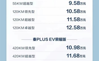 电比油低，比亚迪秦PLUS荣耀版及驱逐舰05荣耀版上市，7.98万元起售