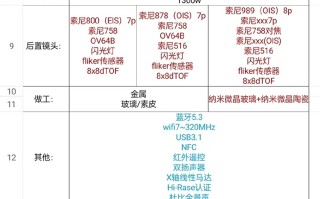 荣耀Magic5系列或将支持Wi-Fi 7 ***  全系有望标配骁龙8 Gen 2处理器