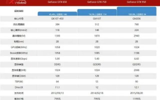 nvidia geforce gtx 650哪年的