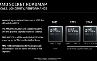 AMD展示最新CPU路线图：锐龙8000处理器基于Zen 5架构打造
