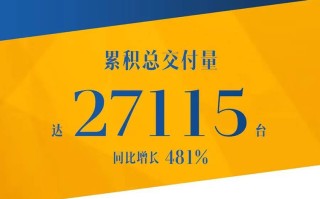 名不见经传的哪吒汽车，凭啥七月销量突破6000？